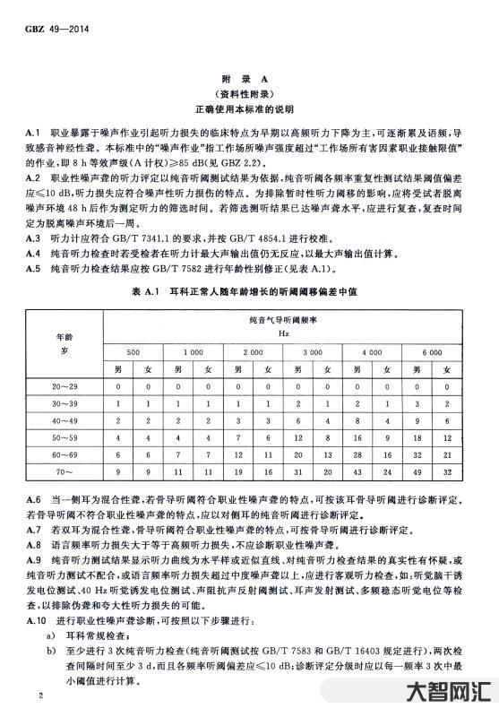 工业企业噪声卫生标准-工业噪声的分类以及工业噪音隔音降噪的方法-大智网汇