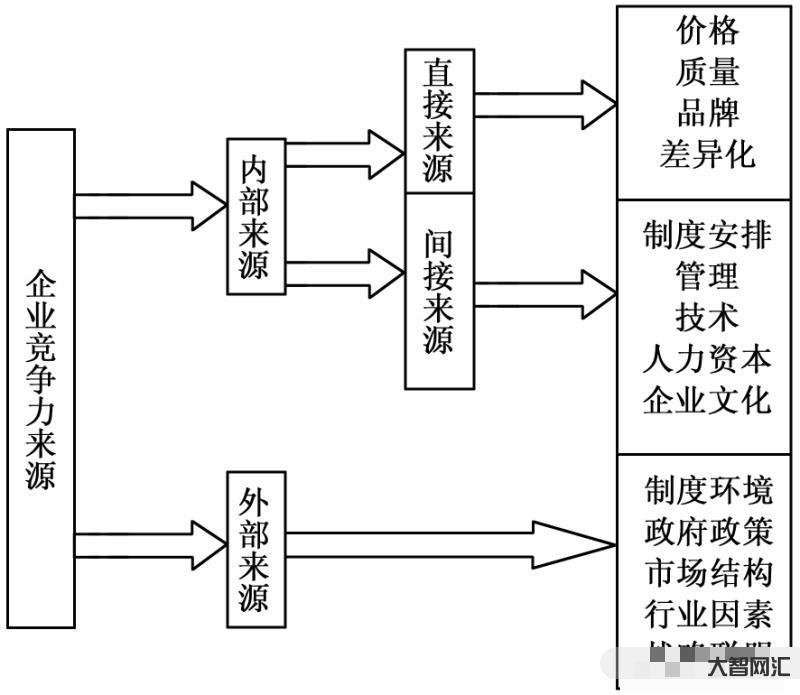 企业竞争的行业-世界商业历史上五对著名的竞争对手,除了百事跟可口,还有-大智网汇