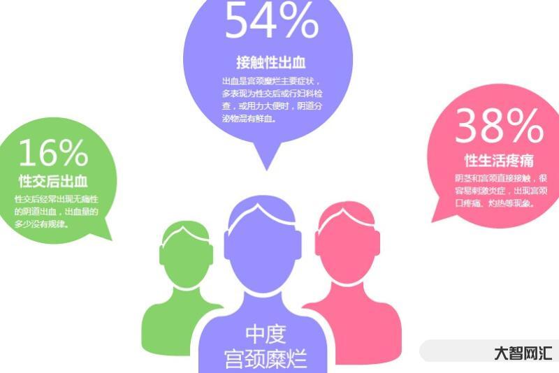 宫颈糜烂有哪些症状-宫颈癌变后,除了小腹疼痛,身体还有2处症状,希望你 宫颈糜烂有哪些症状-宫颈癌变后,除了小腹疼痛,身体还有2处症状,希望你