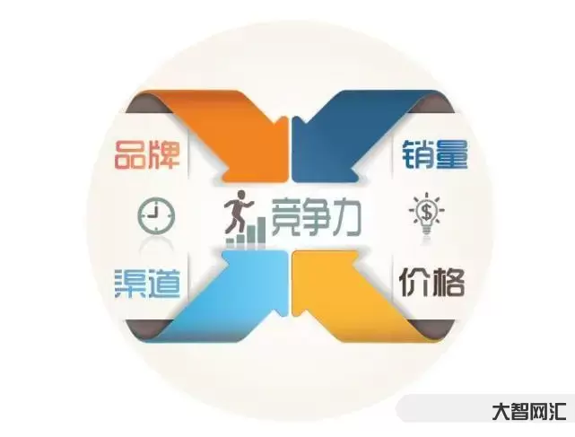 行业竞争产品竞争-工业设计-产品设计的市场竞争分享 行业竞争产品竞争-工业设计-产品设计的市场竞争分享