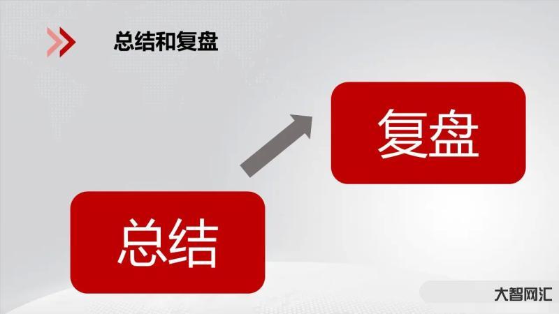 复盘的正确方法和步骤-年底必用!活动复盘“七步成诗法” 复盘的正确方法和步骤-年底必用!活动复盘“七步成诗法”