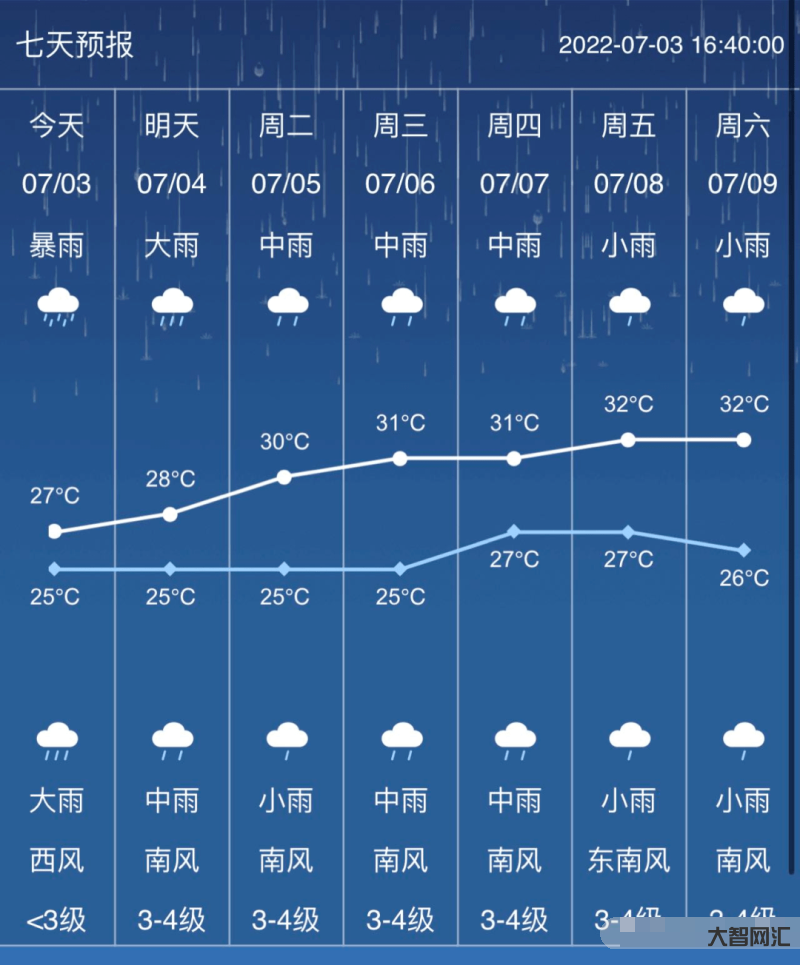降雨过后天气-贵州至长江中下游地区有明显降雨 新疆北部将有雨雪大风天气-大智网汇
