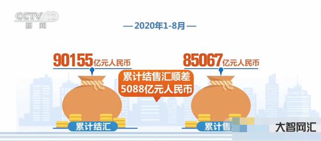国家外汇金融市场-中国这十年丨我国外汇市场韧性不断增强 外汇储备总体稳