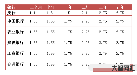 通知存款是什么意思-储户意外去世,子女不知道他有存款,银行会主动通知家 通知存款是什么意思-储户意外去世,子女不知道他有存款,银行会主动通知家