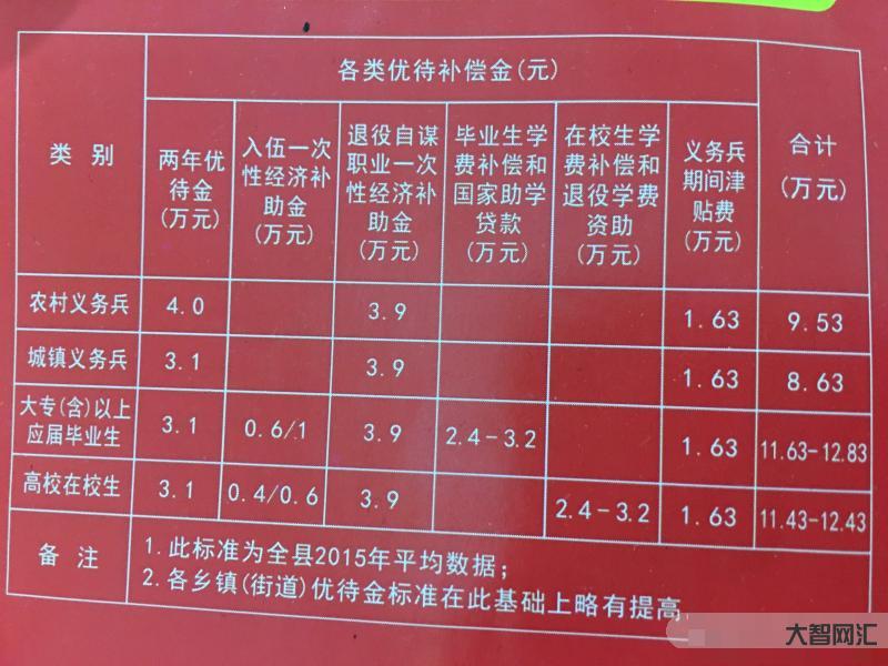 退伍义务兵安置条例-退役后,定好你的“编制”-大智网汇