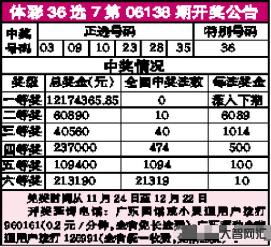 36选7开奖时间-南粤风采“36选7”头奖再次花落佛山,老彩民笑称购彩-大智网汇