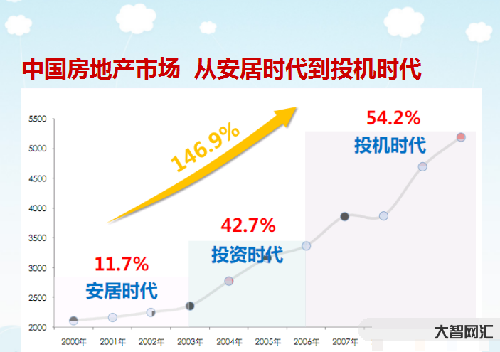 中国地产怎样了-2023年开年中国楼市现见底企稳信号 中国地产怎样了-2023年开年中国楼市现见底企稳信号