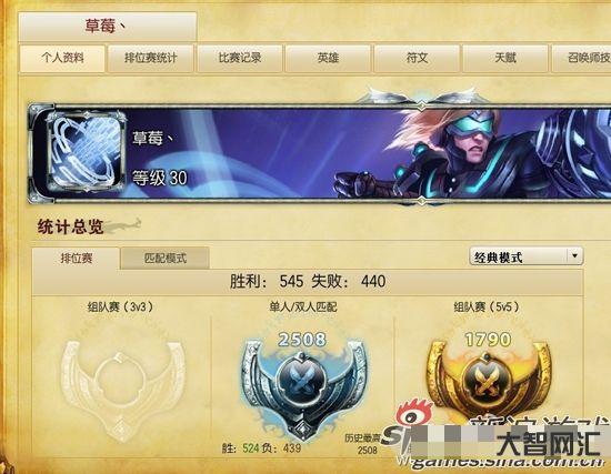 英雄联盟战绩在线查询-LOL:MSI对抗赛收官日赛果综述,RNG积分第-大智网汇