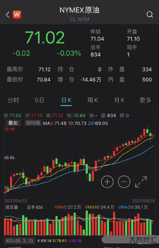 铂金上涨利好什么股-油价上涨刺激美股，避险消退压制金价