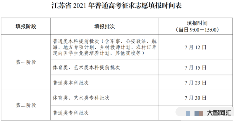 高考志愿填报算填报成功-本二批网上填报志愿,你确定提交成功了? 高考志愿填报算填报成功-本二批网上填报志愿,你确定提交成功了?