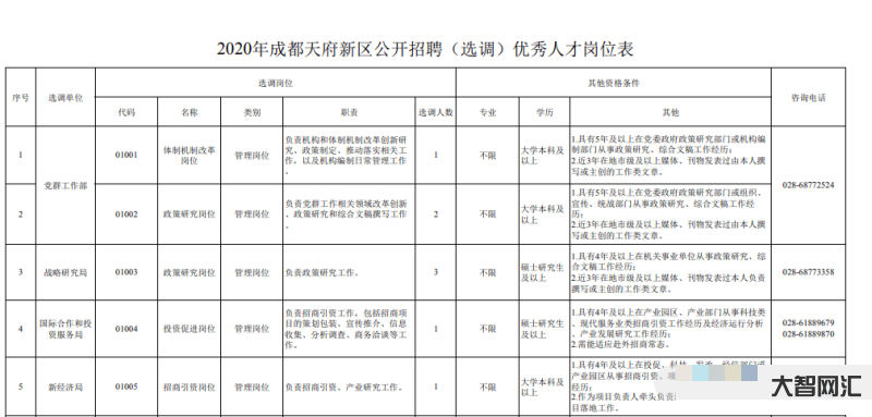 年后招聘的岗位-15000元/月,昆明工作!2023年中机中联工程有限 年后招聘的岗位-15000元/月,昆明工作!2023年中机中联工程有限