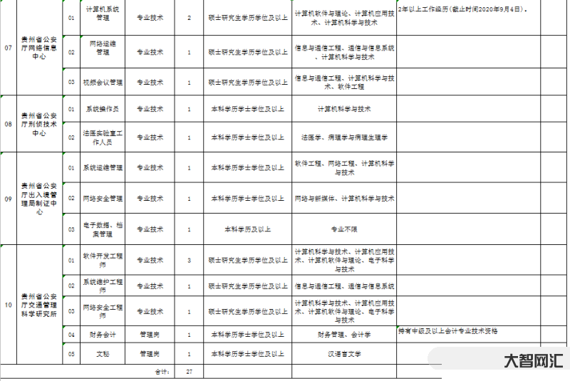 公益二类事业单位-事业单位:公益一类≠全额拨款、公益二类≠差额拨款,哪 公益二类事业单位-事业单位:公益一类≠全额拨款、公益二类≠差额拨款,哪
