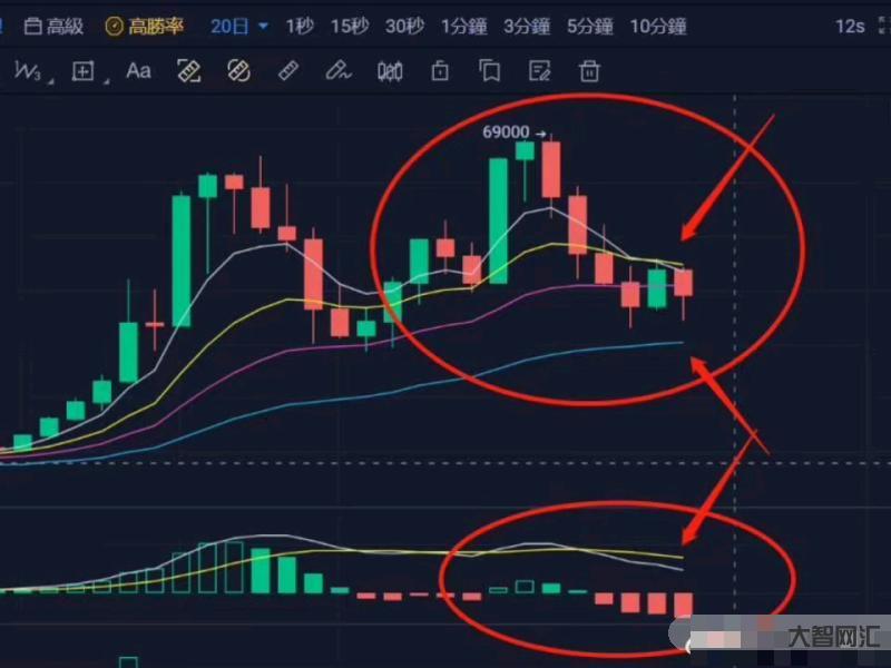 短线关注哪个股-超短线看空做多,重点关注“三大主线” 短线关注哪个股-超短线看空做多,重点关注“三大主线”