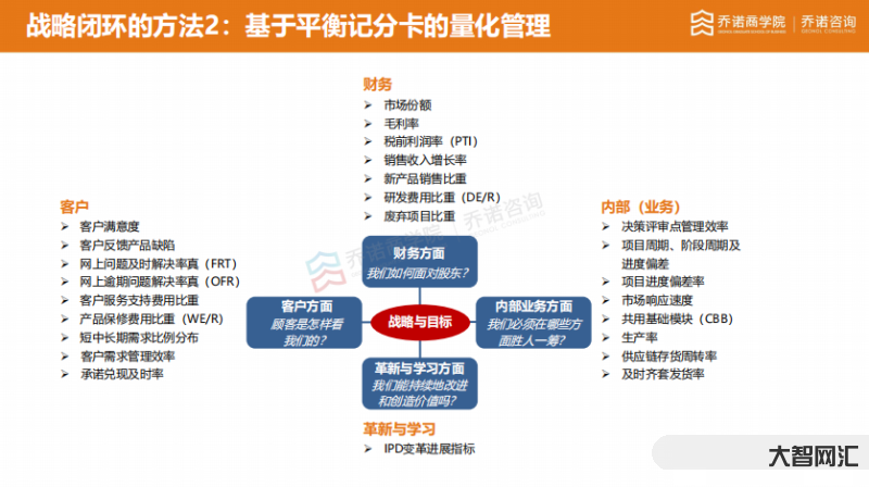 闭环管理是什么意思-安全生产四个闭环管理基本程序-大智网汇