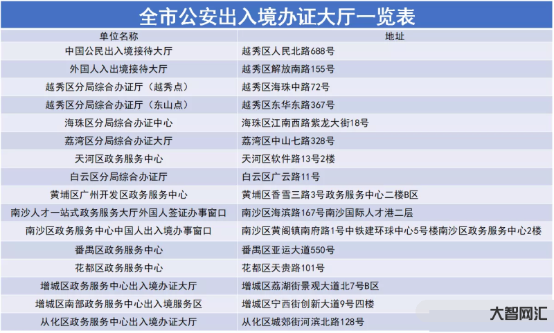 广州出入境管理局-如何申办往来港澳人才签注?一文读懂-大智网汇