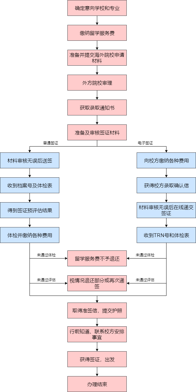 出国签证办理流程-如何办理中国护照和旅行签证?驻新大使馆权威解答来了 出国签证办理流程-如何办理中国护照和旅行签证?驻新大使馆权威解答来了