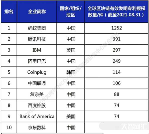 中国7家公司名单-中央金融企业都有哪些 中国7家公司名单-中央金融企业都有哪些