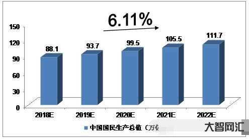 人均国民生产总值-令人振奋!我国人均GDP12741美元,超全球平均水 人均国民生产总值-令人振奋!我国人均GDP12741美元,超全球平均水