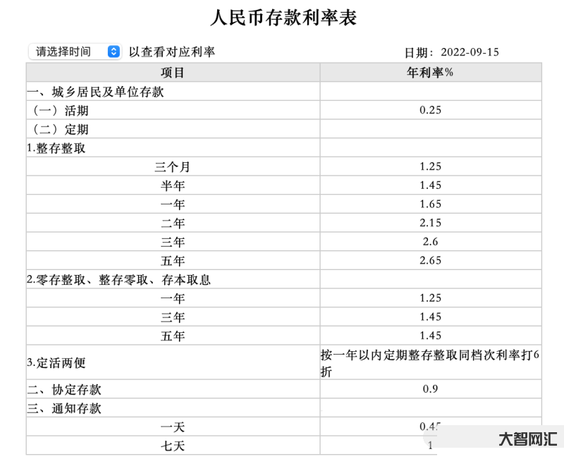 存款利率在几月调整的-2023年最新七大银行定期存款利率表汇总