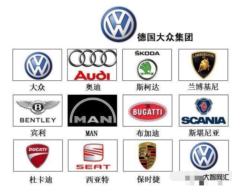 世界四大汽车生产商-“在华发展,与华共进”-大智网汇
