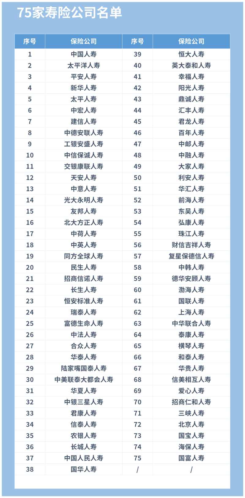 中国保险公司排名-2023全球保险品牌排行榜50强:平安蝉联榜首,中国-大智网汇