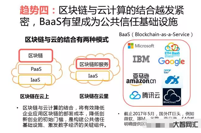区块链技术分析及应用-区块链技术应用行业及前景分析 区块链技术分析及应用-区块链技术应用行业及前景分析
