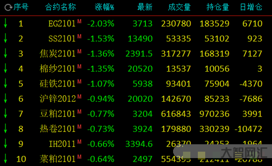 橡胶永远涨不起来-集装箱紧缺、运费飙升，下游需求旺盛，橡胶涨幅惊人，慢