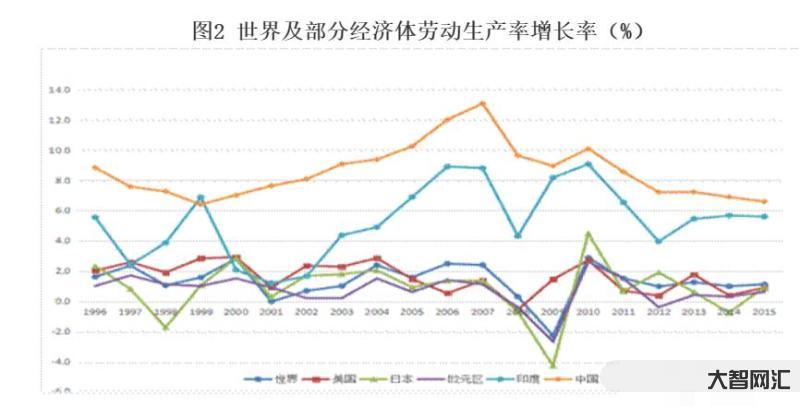 劳动生产率计算公式-(新时代新征程新伟业·全国两会精神看落实)福建:传-大智网汇