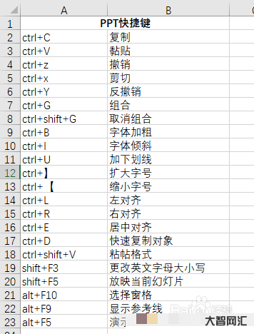 全选的快捷键是什么-分享Ctrl+26个英文字母快捷键汇总!干货-大智网汇