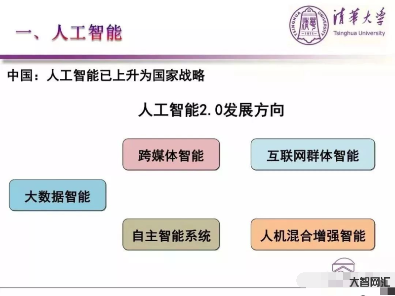 大学培养的人工智能-“云”聚专家,山东建筑大学论证人工智能新专业培养方-大智网汇