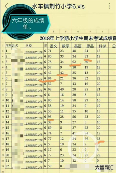 小学考试笔试出成绩时间-这个考试时间,定了! 小学考试笔试出成绩时间-这个考试时间,定了!
