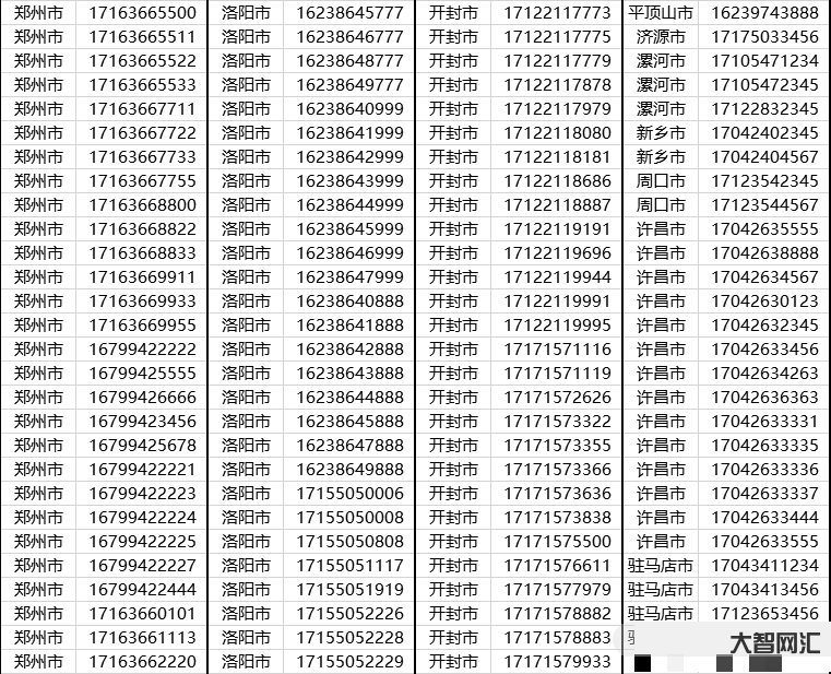 手机靓号真实号码-44.55万元成交!伊川法院成功拍出尾号“99999 手机靓号真实号码-44.55万元成交!伊川法院成功拍出尾号“99999