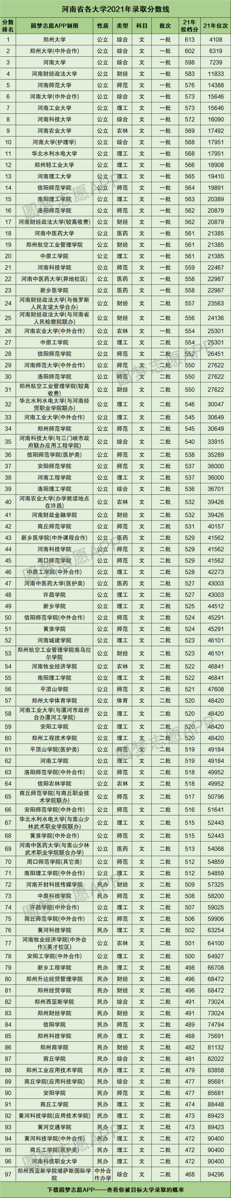 郑州科技学院分数线-河南专升本各院校录取分数线!升本必看-大智网汇