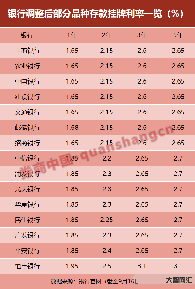 同省的存款利率一样吗-河南省农信社调整人民币存款利率,多家省内银行跟着 同省的存款利率一样吗-河南省农信社调整人民币存款利率,多家省内银行跟着