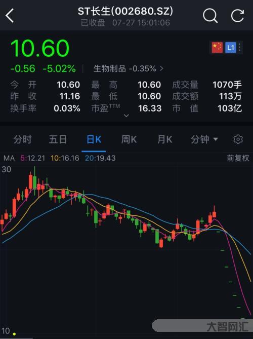 股票会大量退市吗-2022年A股50家公司离场,强制退市数量46只较去-大智网汇