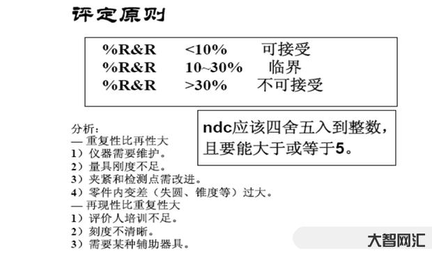 msa是什么意思-读完此文,终于懂了MSA(测量系统分析)-大智网汇