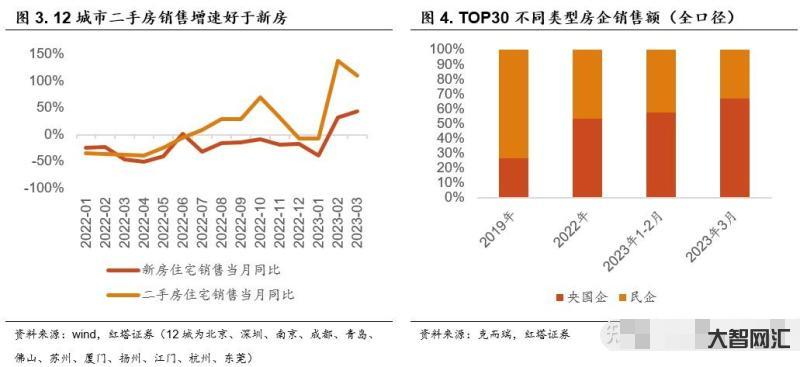 广州豪宅市场持续向好,3月和4月连续成交单价超30万元/平方米的房源, 广州豪宅市场持续向好,3月和4月连续成交单价超30万元/平方米的房源,