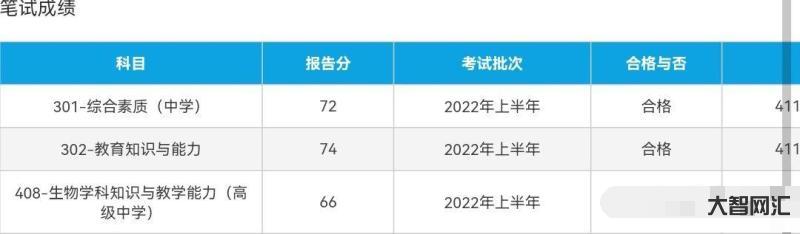 小学教资上半年笔试成绩-上半年中小学教师资格笔试成绩4月15日公布 小学教资上半年笔试成绩-上半年中小学教师资格笔试成绩4月15日公布