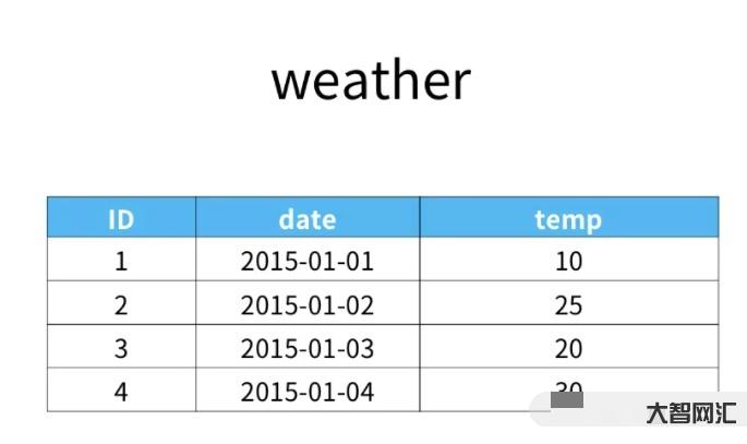 datediff-VB/VBA/VBS内置函数系列之DateAdd等日-大智网汇