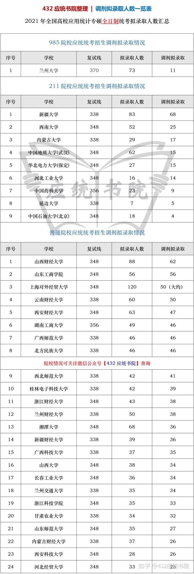 学校和专业都调剂-新高考96个平行志愿,何以彻底化解了考生专业被调剂之-大智网汇