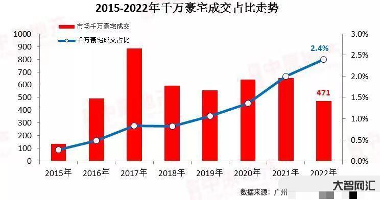 广州豪宅市场持续向好,3月和4月连续成交单价超30万元/平方米的房源, 广州豪宅市场持续向好,3月和4月连续成交单价超30万元/平方米的房源,
