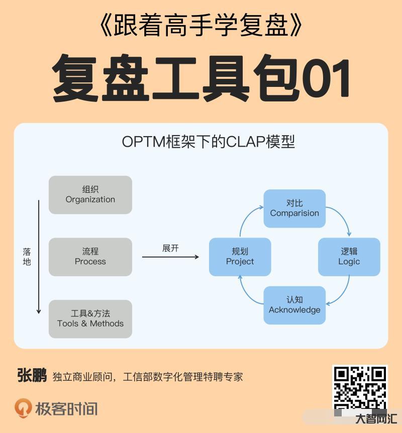 复盘的正确方法和步骤-年底必用!活动复盘“七步成诗法” 复盘的正确方法和步骤-年底必用!活动复盘“七步成诗法”