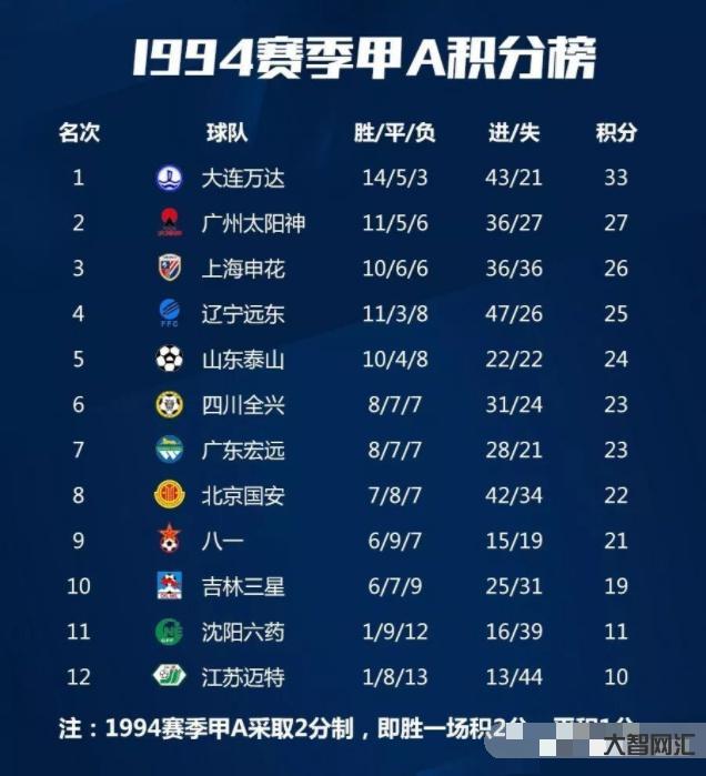 中国足球世界排名-7家足球俱乐部被取消注册资格!国足世界排名也更新……-大智网汇