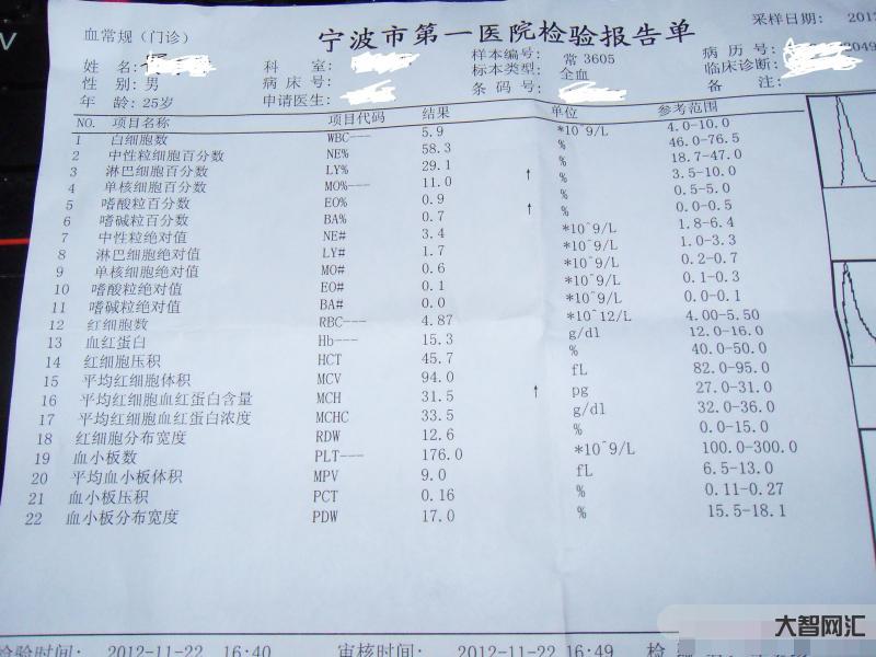 单核细胞比率偏高说明什么-传染性单核细胞增多症的诊断和治疗原则,最新专-大智网汇