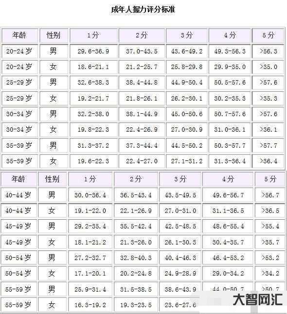 心率正常值范围是多少-心率超过这个数,要预防心脏病!一个方法得知自己的-大智网汇
