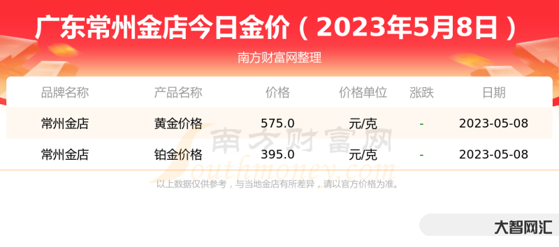 金价今天多少一克最新价格-金价小涨!2022年12月8日各大金店黄金价-大智网汇