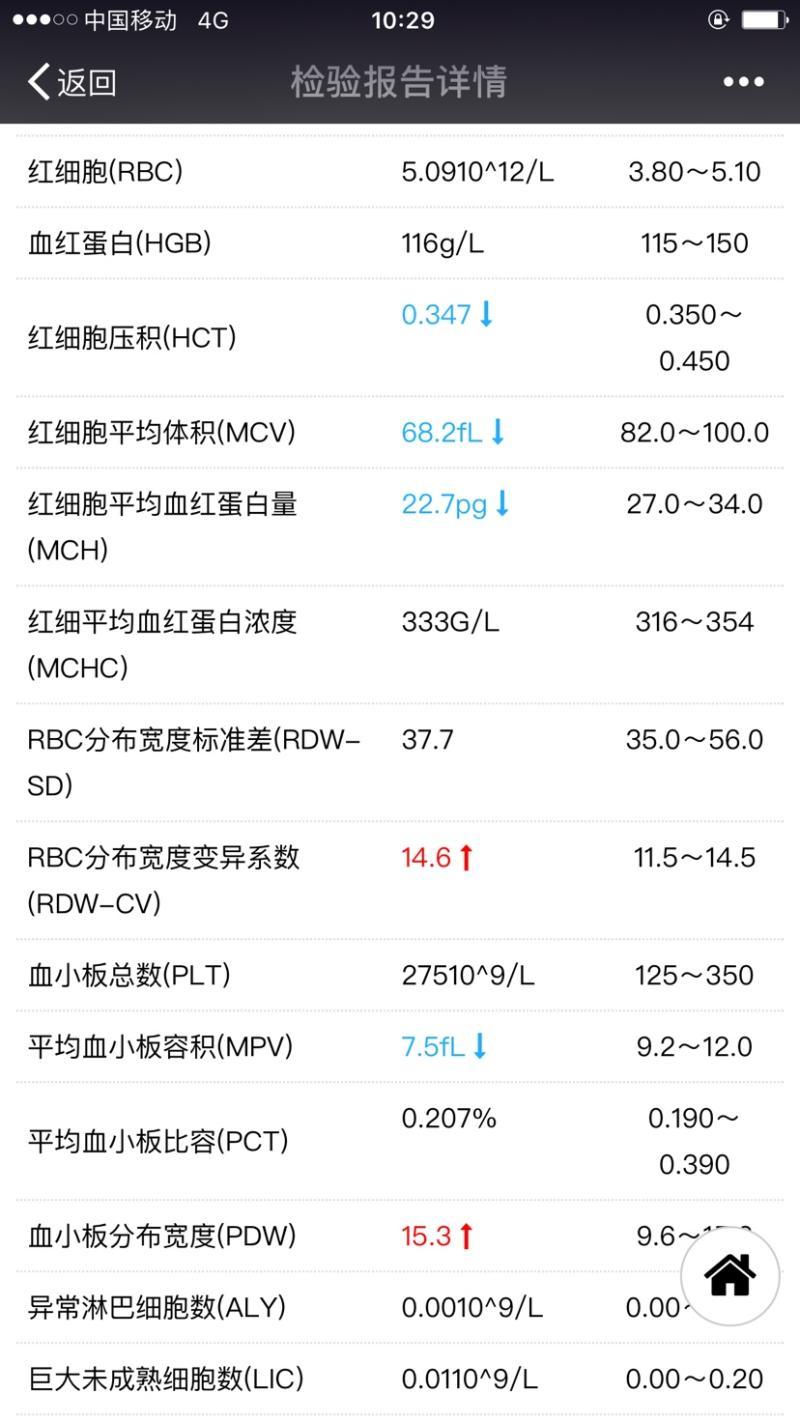 红细胞偏高是什么意思-红细胞聚集指数偏高是怎么回事?或与这些病症有关,-大智网汇