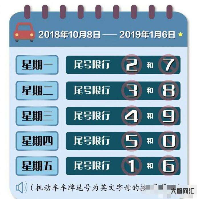 今日限行尾号是多少-注意 明日尾号限行轮换!!!-大智网汇