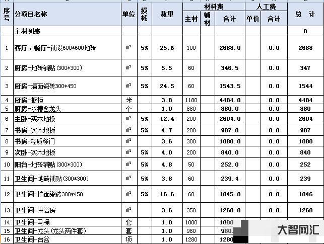 装修房子全包价格一般多少-装修全包多少钱(附公司报价参考)-大智网汇