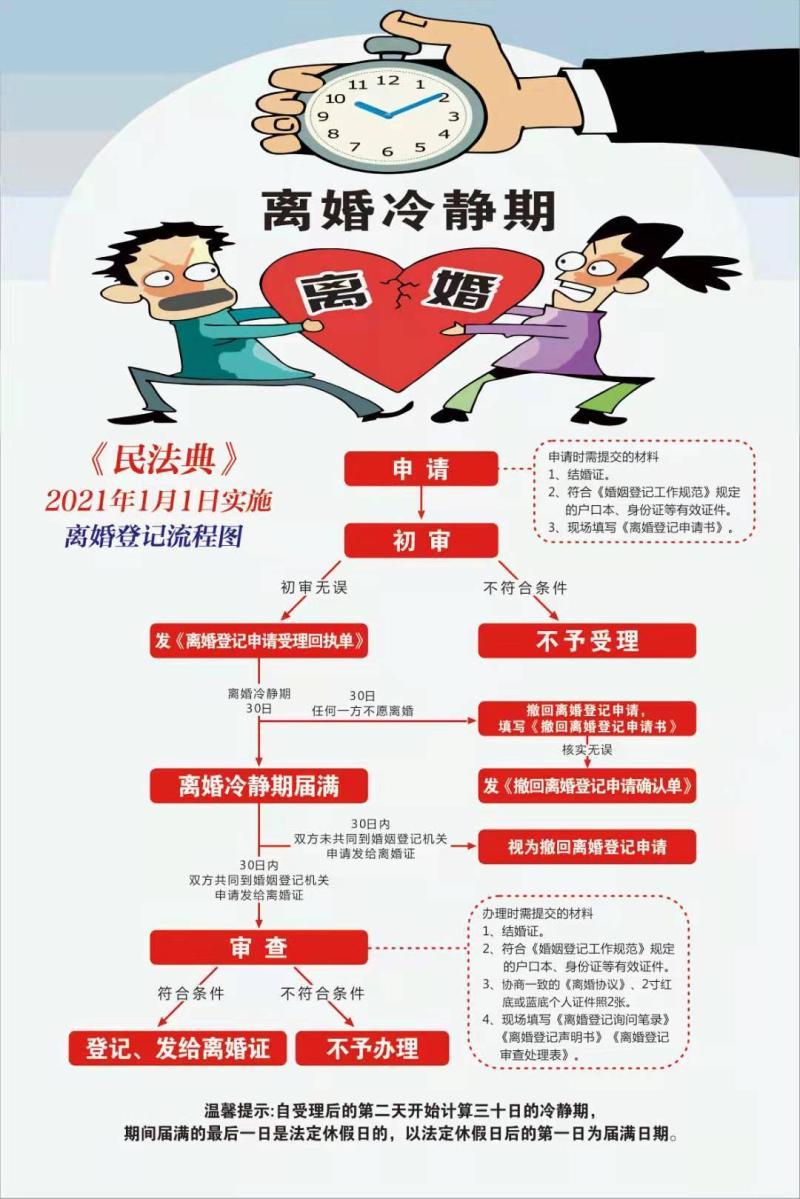 离婚手续怎么办理流程-航程律师事务所:办理离婚需要哪些手续-大智网汇